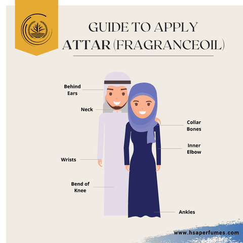 Anabiayah Parfum Oil