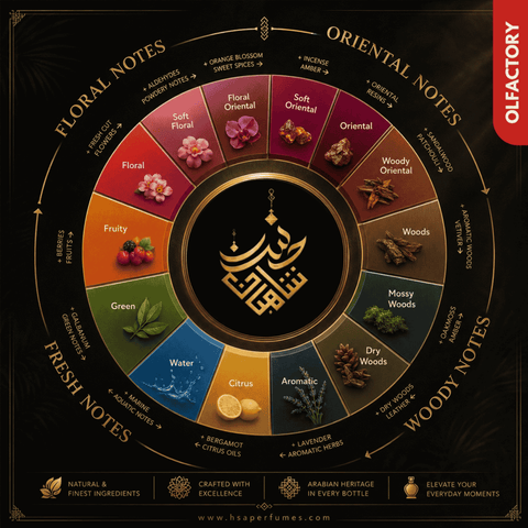Attar Eternal Love Essential Parfum Oil – Woody Musk, Sandalwood & Tobacco Arabian Attar
